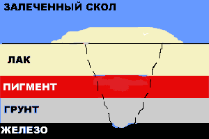 Ремонт сколов на лакокрасочном покрытии автомобиля. Заливаем скол.